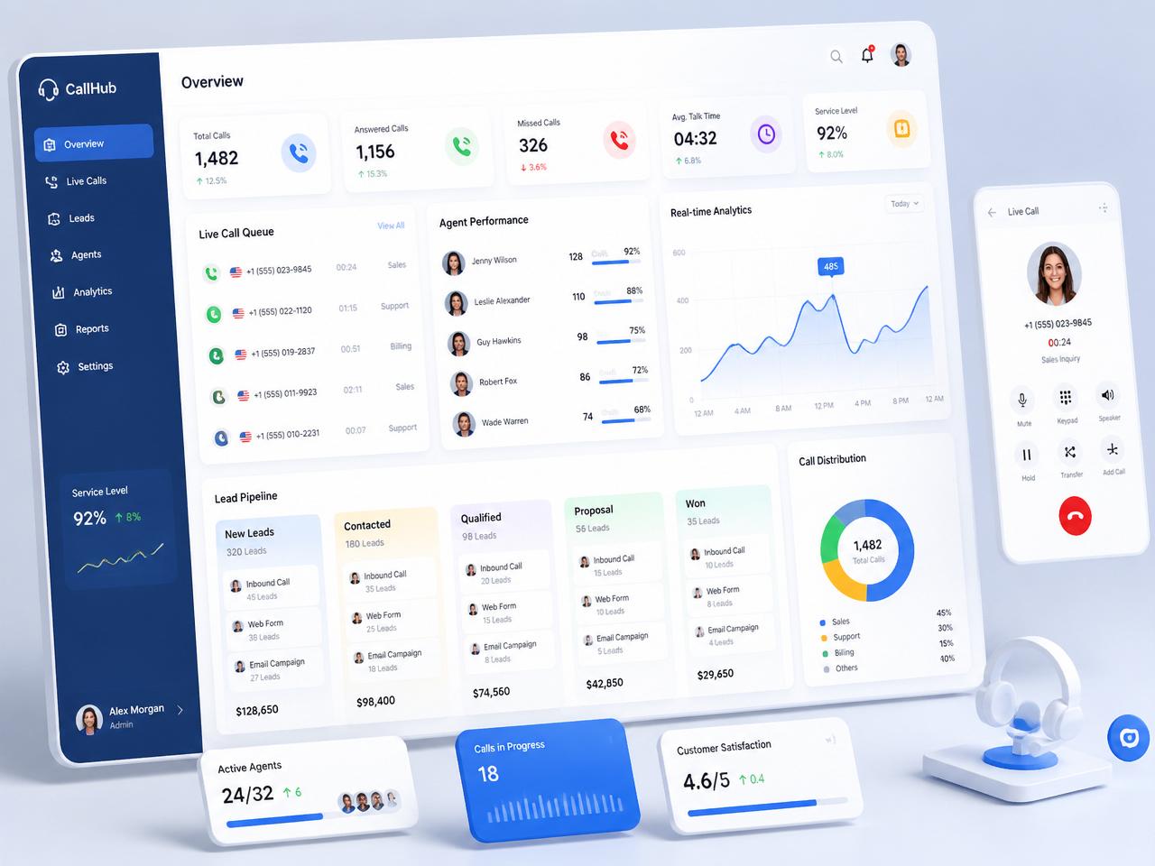 Call center management dashboard